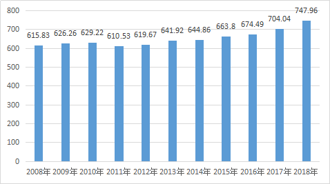 LETOU - 乐投(中文)官方网站